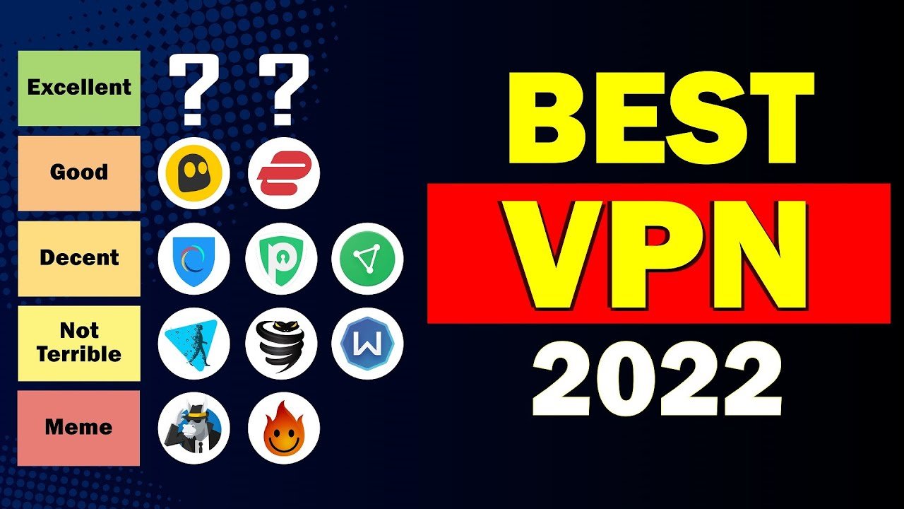 Best Vpn