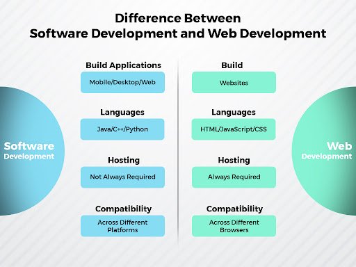 Web Development Software