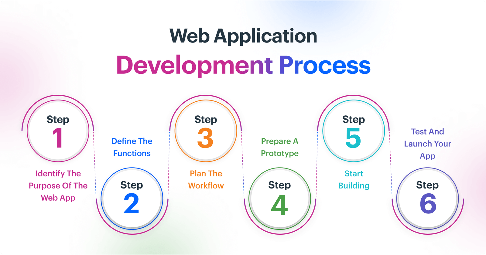 Web Software Development